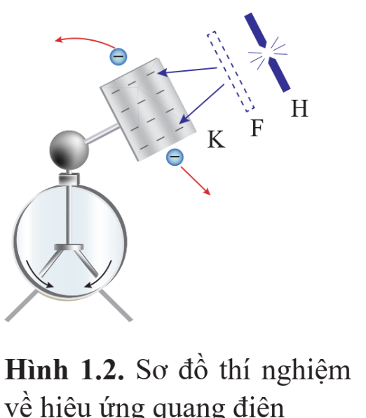 CHUYÊN ĐỀ 3: VẬT LÍ LƯỢNG TỬ