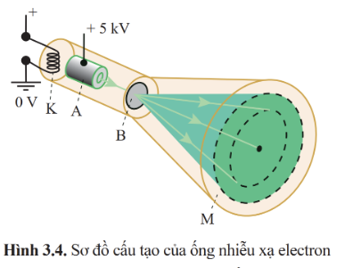 BÀI 3: LƯỠNG TÍNH SÓNG HẠT VÀ VÙNG NĂNG LƯỢNG