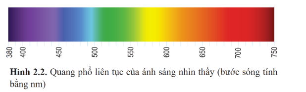 BÀI 2: QUANG PHỔ VẠCH CỦA NGUYÊN TỬ