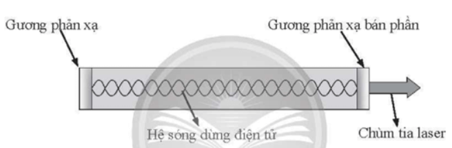 CHỦ ĐỀ 2: BÀI 4: SÓNG DỪNG