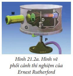 CHƯƠNG IV: VẬT LÍ HẠT NHÂN