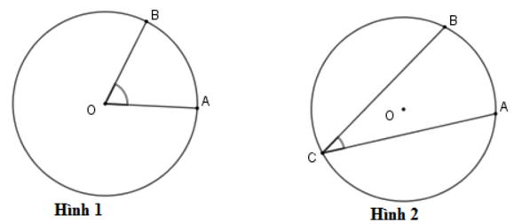 1. NHẬN BIẾT (4 CÂU)Câu 1: Em hãy cho biết khái niệm về góc nội tiếp và cung bị chắn.Trả lờiĐịnh nghĩa Góc nội tiếp của đường tròn là góc có đỉnh nằm trên đường tròn và hai cạnh chứa hai dây cung của đường tròn đó. Cung nằm bên trong góc được gọi là cung bị chắn. Câu 2: Em hãy nêu định lí cho biết mối liên hệ giữa góc nội tiếp với cung bị chắn.Trả lờiĐịnh lí Trong một đường tròn, số đo của góc nội tiếp bằng nửa số đo của cung bị chắn. Câu 3: Góc nội tiếp của một đường trong hoặc hai đường tròn bằng nhau có đặc điểm gì? Trả lời: Câu 4: Hình nào dưới đây biểu diễn góc nội tiếp? Em hãy giải thích.Trả lời: 2. THÔNG HIỂU (4 CÂU)Câu 1: Cho nửa đường tròn (O) đường kính AB và dây AC. N là điểm chính giữa cung CB. Chứng minh rằng  = Trả lời:Ta có  ( góc nội tiếp chắn nửa đường tròn)  (góc nội tiếp chắn nửa đường tròn) Lại có .  Câu 2: Cho đường tròn (O) đường kính AB và một cung AM có số đo nhỏ hơn 90°. Vẽ các dây MC  AB, MD//AB. Chứng minh rằng = .Trả lời:Ta có AB  MC =>  (đường kính vuông góc với một dây). Ta lại có: MD//AB ⇒  (hai cung chắn giữa hai dây song song). ⇒  =>  =  (góc nội tiếp chắn hai cung bằng nhau). Câu 3: Cho tam giác ABC nhọn nội tiếp đường tròn (O) có đường cao AH. Chứng minh rằng  = Trả lời: Câu 4: Cho tam giác ABC nhọn nội tiếp đường tròn (O) đường kính BD. Biết  = 45 . Tính số đo của  góc .Trả lời:  3. VẬN DỤNG (2 CÂU)Câu 1: Cho tam giác ABC nhọn có  = 60 . Vẽ đường tròn đường kính BC tâm O cắt AB, AC lần lượt tại D và tính số đo góc . Trả lời:Ta có  ( góc nội tiếp chắn nửa đường tròn). vuông tại D suy raMà ta lại có  cân tại Suy ra  đều  Câu 2: Cho ∆ABC nhọn nội tiếp (O). Trên nửa mặt phẳng bờ BC không chứa A vẽ tia Bx sao cho  =  . Tính số đo góc Trả lời:4. VẬN DỤNG CAO (1 CÂU)