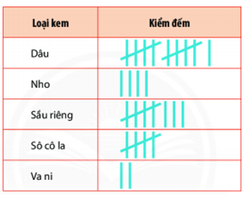 CHƯƠNG 11. MỘT SỐ YẾU TỐ THỐNG KÊ VÀ XÁC SUẤTBÀI 63: THU THẬP, PHÂN LOẠI, SẮP XẾP CÁC SỐ LIỆU