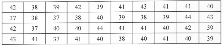 1. NHẬN BIẾT (3 CÂU)Câu 1: Tần số tương đối là gì? Bảng tần số tương đối là gì?Trả lờiCho x1, x2, …xk là các giá tị khác nhau của mẫu dữ liệu cỡ n Tần số tương đối fi của giá trị xi là tỉ số giữa tần số mi của xi với n Bảng tần số tương đối là bảng như sau: Giá trịx1…xkTần số tương đốif1…fkở đó n = m1 + … + mk và f1 =  . 100% là tần số tương đối của x1,…,fk =  . 100% là tần số tương đối của xk. Câu 2: Biểu đồ tần số tương đối là gì? Biểu đồ tần số tương đối thường được gặp ở dạng nào? Trả lờiBiểu đồ biểu diễn bảng tần số tương đối được gọi là biểu đồ tần số tương đối. Dạng thường gặp của biểu đồ tần số tương đối là biểu đồ cột và biểu đồ hình quạt tròn. Câu 3: Để vẽ biểu đồ hình quạt tròn, ta thực hiện những bước nào?Trả lời: 2. THÔNG HIỂU (7 CÂU)Câu 1: Điều tra về “Loại nhạc cụ bạn muốn chơi nhất” đối với các bạn trong lớp, bạn My thu được ý kiến trả lời và ghi lại như dưới đây:a) Có bao nhiêu loại nhạc cụ được các bạn nêu trên? b) Hãy xác định tỉ lệ phần trăm học sinh chọn mỗi loại nhạc cụ.Trả lời:a) Có 7 loại nhạc cụ được các bạn nêu ra.b)Nhạc cụTỉ lệ phần trămĐàn piano30%Đàn guitar20%Đàn bầu6,7%Đàn violin13,3%Kèn harmonica 6,7%Sáo13,3%Trống10% Câu 2: Tại một trại hè thanh thiếu niên quốc tế, người ta tìm hiểu xem mỗi đại biểu tham dự có thể sử dụng được bao nhiêu ngoại ngữ. Kết quả được như bảng sauSố ngoại ngữ1234≥ 5Số đại biểu8464241612a) Hãy lập bảng tần số tương đối ở bảng trên.b) Hãy tính tỉ lệ phần trăm đại biểu sử dụng được ít nhất 2 ngoại ngữ.Trả lời:a) Bảng tần số tương đối:Số đại biểu8464241612Tần số tương đối42%32%12%8%6%b) Tỉ lệ phần trăm đại biểu sử dụng được ít nhất 2 ngoại ngữ là: 32% + 12% + 8% + 6% = 58% Câu 3: Lớp 9A có 40 bạn, trong đó có 20 bạn mặc áo cỡ M, 13 bạn mặc áo cỡ S, 7 bạn mặc áo cỡ L. Hãy lập bảng tần số tương đối cho dữ liệu nàyTrả lời:Ta có bảng tần số tương đối sau: Cỡ áoMSLTần số tương đối50%32,5%17,5% Câu 4: Biểu đồ tranh sau đây biểu diễn số lượng học sinh lớp 9B bình chọn phần mềm học trực tuyến được yêu thích nhất:Lập bảng tần số tương đối cho dữ liệu được biểu diễn trong biểu đồ tranh trên.Trả lời: Ta có bảng tần số tương đối sau: Phần mềm trực tuyếnSkypeZoomGoogle meetTần số tương đối15%55%30% Câu 5: Bảng thống kê sau cho biết số lượng học sinh của lớp 9B theo mức độ cận thị.Mức độKhông cận thịCận thị nhẹCận thị vừaCận thị nặngSố học sinh1013125a) Lập bảng tần số tương đối cho bảng thống kê trên. b) Đa số học sinh lớp 9B cận thị hay không cận thị?Trả lời:  Câu 6: Khảo sát ngẫu nhiên 200 người về nhóm máu của họ. Kết quả thu được thể hiện ở biểu đồ hình quạt tròn như hình bên.Hãy cho biết nhóm máu nào phổ biến nhất, nhóm máu nào hiếm nhất.Trả lời:  Câu 7: Bảng sau thống kê số lượt nháy chuột vào quảng cáo ở một trang web vào tháng 12/2022.a) Lập bảng tần số tương đối cho mẫu số liệu trên. b) Vẽ biểu đồ tần số tương đối dạng hình quạt tròn biểu diễn mẫu số liệu trên.Trả lời:  3. VẬN DỤNG (3 CÂU)Câu 1: Theo Tổng cục thống kê, vào năm 2021 trong số 50,5 triệu lao động Việt Nam từ 15 tuổi trở lên có 13,9 triệu lao động đang làm việc trong lĩnh vực nông nghiệp, lâm nghiệp và thủy sản; 16,9 triệu lao động đang làm việc trong lĩnh vực công nghiệp và xây dựng; 19,7 triệu lao động đang làm việc trong lĩnh vực dịch vụ. a) Lập bảng tần số tương đối cho dữ liệu trên. b) Vẽ biểu đồ hình quạt tròn biểu diễn bảng tần số tương đối thu được ở câu a. c) Tính tỷ lệ lao động không làm việc trong lĩnh vực nông nghiệp, lâm nghiệp và thủy sản.Trả lời:a) Ta có bảng tần số tương đối sau: Các lĩnh vựcNông nghiệp, lâm nghiệp, thủy sảnCông nghiệp, xây dựngDịch vụTần số tương đối27,5%33,5%39%b)c) Tỉ lệ lao động không làm việc trong lĩnh vực nông nghiệp, lâm nghiệp và thủy sản là: 100% -27,5% = 72,5%  Câu 2: . Một cửa hàng ghi lại cỡ các đôi giày đã bán trong một ngày ở bảng sau:a) Hãy xác định cỡ mẫu, lập bảng tần số và tần số tương đối cho mẫu số liệu trên. b) Hãy vẽ biểu đồ dạng cột mô tả bảng số liệu trên. c) Cửa hàng trên nhập về để bán cỡ giày nào nhiều nhất, cỡ giày nào ít nhất?Hãy vẽ biểu đồ cột và biểu đồ đoạn biểu diễn mẫu số liệu trên.Trả lời: Câu 3: Trong bảng số liệu sau có một số liệu bị điền sai. Hãy tìm số liệu đó và sửa lại cho đúng.Tần số241664Tần số tương đối48%32%15%8%Trả lời: 4. VẬN DỤNG CAO (1 CÂU)