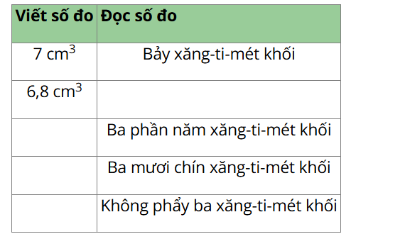 CHƯƠNG 8. THỂ TÍCH. ĐƠN VỊ ĐO THỂ TÍCHBÀI 46: XĂNG – TI – MÉT KHỐI. ĐỀ - XI – MÉT KHỐI