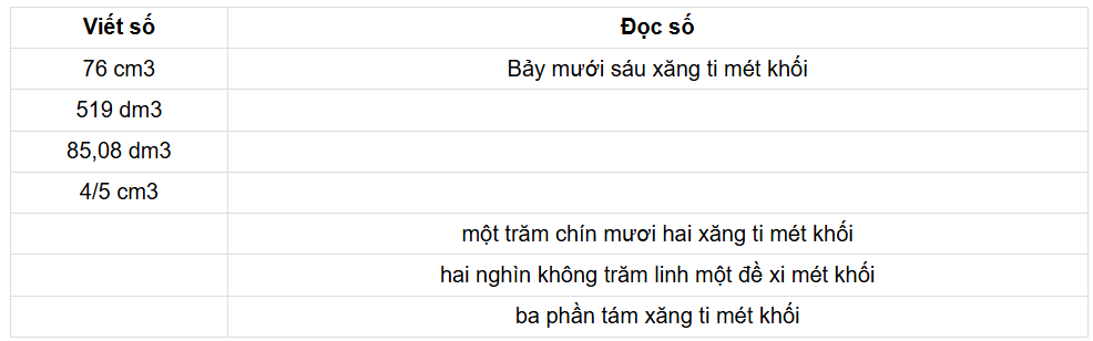 CHƯƠNG 8. THỂ TÍCH. ĐƠN VỊ ĐO THỂ TÍCHBÀI 46: XĂNG – TI – MÉT KHỐI. ĐỀ - XI – MÉT KHỐI