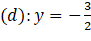 BÀI 18: HÀM SỐ Y = AX2 (A  0)