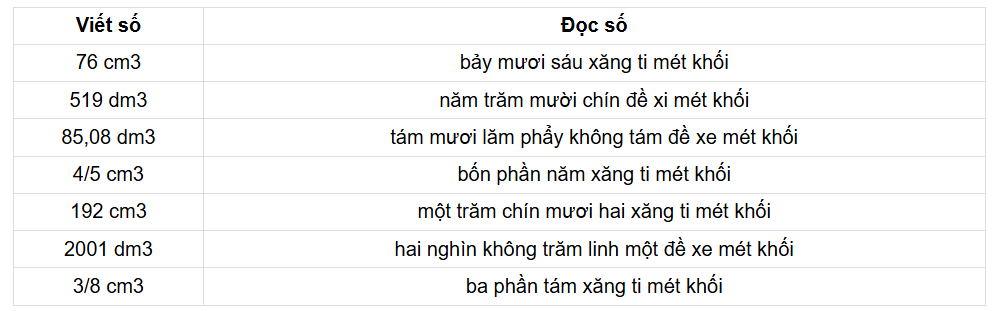 CHƯƠNG 8. THỂ TÍCH. ĐƠN VỊ ĐO THỂ TÍCHBÀI 46: XĂNG – TI – MÉT KHỐI. ĐỀ - XI – MÉT KHỐI