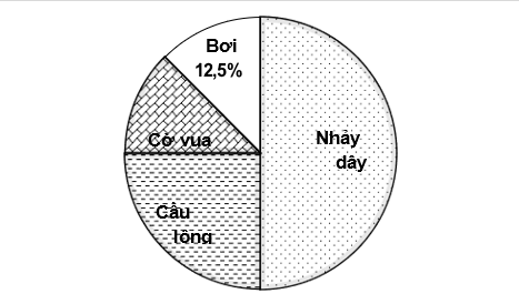 CHƯƠNG 11. MỘT SỐ YẾU TỐ THỐNG KÊ VÀ XÁC SUẤTBÀI 64: BIỂU ĐỒ HÌNH QUẠT TRÒN