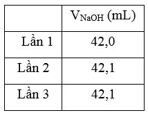 BÀI 27: ACETIC ACID