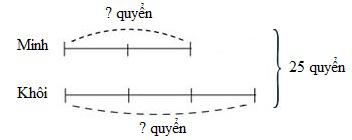 CHƯƠNG 7. TỈ SỐ VÀ CÁC BÀI TOÁN LIÊN QUANBÀI 38: TÌM HAI SỐ KHI BIẾT TỔNG VÀ TỈ SỐ CỦA HAI SỐ ĐÓ