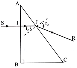 BÀI 4: HIỆN TƯỢNG TÁN SẮC ÁNH SÁNG. MÀU SẮC ÁNH SÁNG 