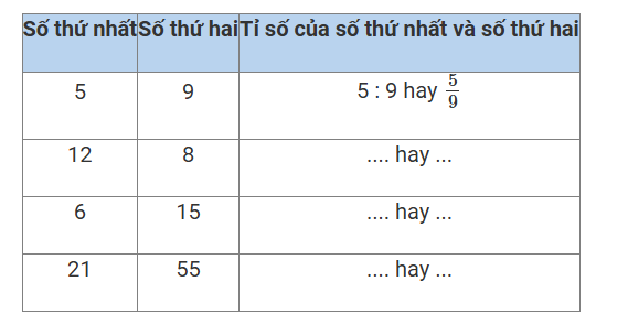 CHƯƠNG 7. TỈ SỐ VÀ CÁC BÀI TOÁN LIÊN QUANBÀI 36: TỈ SỐ. TỈ SỐ PHẦN TRĂM