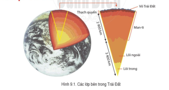 BÀI 9: CẤU TẠO CỦA TRÁI ĐẤT. CÁC MẢNG KIẾN TẠO. NÚI LỬA VÀ ĐỘNG ĐẤT 