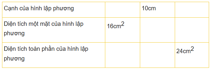 CHƯƠNG 9. DIỆN TÍCH VÀ THỂ TÍCH CỦA MỘT SỐ HÌNH KHỐIBÀI 55: LUYỆN TẬP CHUNG