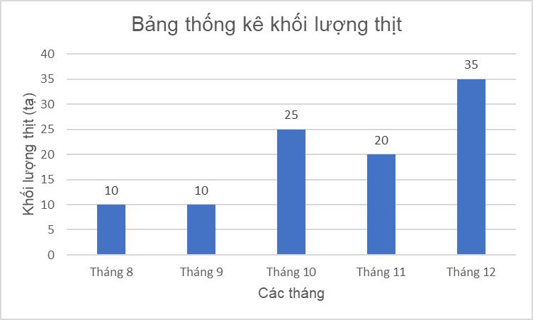 CHƯƠNG 6: MỘT SỐ YẾU TỐ THỐNG KÊ VÀ XÁC SUẤT BÀI 1: MÔ TẢ VÀ BIỂU DIỄN DỮ LIỆU TRÊN CÁC BẢNG, BIỂU ĐỒ