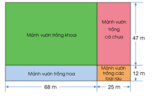 PHIẾU HỌC TẬP 1BÀI 58: EM LÀM ĐƯỢC NHỮNG GÌ?1. Tính nhẩm?a, 12654 x 100 = _________                                 b, 531 x 1000 = __________c, 95467 x 10 =  _________                                  d, 476900 : 10 =  _________e, 745000 : 100 = _________                               f, 6540000 : 1000 =  _________2. Đặt tính rồi tính?a, 76912 x 9          b, 26493 x 52        c, 95471 : 3           d, 189432 : 25                 ....................................................................................................................................................................................................................................................................................................................................................................................................................................................................................................................................................................3. Gia đình em có hai mảnh vườn cây. Mảnh vườn trồng cây cam hình chữ nhật có chiều rộng 340dm, chiều dài 400dm. Mảnh vườn trồng cây táo hình vuông có cạnh 400dm. Tính diện tích mỗi mảnh vườn? So sánh diện tích của hai mảnh vườn?....................................................................................................................................................................................................................................................................................................................................................................................................................................................................................................................................................................4. Một khu đất có diện tích 2500 cm². Hỏi diện tích của khu đất này bằng bao nhiêu m²?.............................................................................................................................................................................................................................................................................................................................................................................................................................................................................................................................................................................................................................................................................................................5. Tính nhẩma, 30 x 50 = _________                                               c, 500 x 200 = _________b, 70 x 300 = _________                                             d, 60 x 40 = _________e, 800 : 80 = _________                                              f, 2500 : 50 = _________6. Một cửa hàng hoa quả có tổng cộng 25 thùng hoa quả nặng như nhau, mỗi thùng nặng 23kg.  Hỏi cửa hàng có tất cả bao nhiêu tạ hoa quả?......................................................................................................................................................................................................................................................................................................................................................................................................................….PHIẾU HỌC TẬP 2