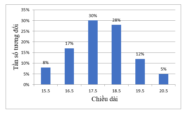 BÀI 3: TẦN SỐ GHÉP NHÓM. TẦN SỐ TƯƠNG ĐỐI GHÉP NHÓM