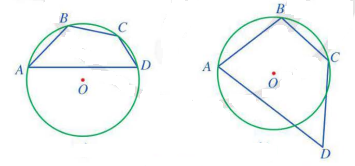 BÀI 2: TỨ GIÁC NỘI TIẾP