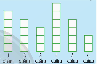 BÀI 2: TẦN SỐ. TẦN SỐ TƯƠNG ĐỐI