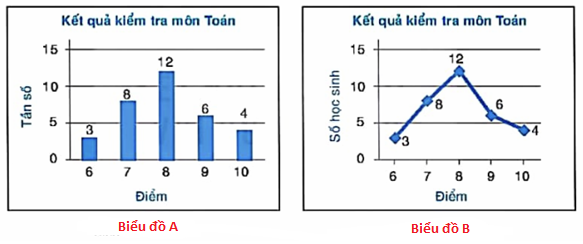 BÀI 2: TẦN SỐ. TẦN SỐ TƯƠNG ĐỐI