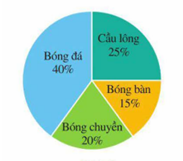 CHƯƠNG 6: MỘT SỐ YẾU TỐ THỐNG KÊ VÀ XÁC SUẤT BÀI 1: MÔ TẢ VÀ BIỂU DIỄN DỮ LIỆU TRÊN CÁC BẢNG, BIỂU ĐỒ