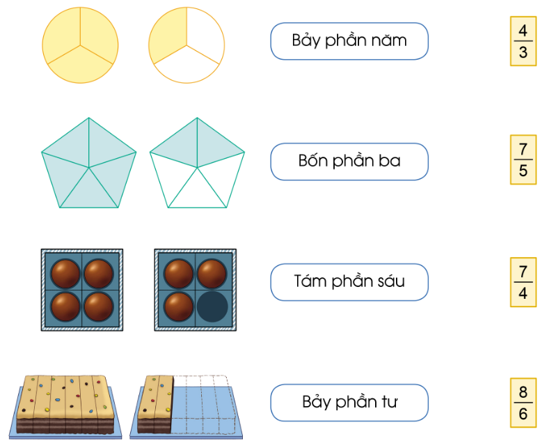 PHIẾU HỌC TẬP 1BÀI 60: PHÂN SỐ1. Chọn các thẻ tương ứng với mỗi hình? Chỉ ra tử số và mẫu số của mỗi phân số?....................................................................................................................................................................................................................................................................................................................................................................................................................................................................................................................................................................2. Thực hiện theo mẫu?a, Hoàn thành bảng sau:Ba phần năm    b, Nêu tử số, mẫu ssoo của mỗi phân số?      ....................................................................................................................................................................................................................................................................................................................................................................................................................................................................................................................................................................3. Hoàn thành bảng sau?Phân sốTử sốMẫu số      4. Viết các câu sau dưới dạng phân số?a, Ba phần támb, Bốn phần bảyc, Hai phần bad, Chín phần haie, Tám mươi phần mười haif, Hai mươi ba phần sáu.............................................................................................................................................................................................................................................................................................................................................................................................................................................................................................................................................................................................................................................................................................................5. Một quả cam được chia thành 6 phần bằng nhau. Nam đã ăn hết 4 phần. Viết phân số thể hiện số phần cam chưa ăn?......................................................................................................................................................................................................................................................................................................................................................................................................................…PHIẾU HỌC TẬP 2