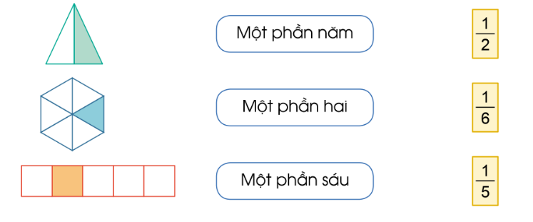 PHIẾU HỌC TẬP 1BÀI 71: EM ÔN LẠI NHỮNG GÌ ĐÃ HỌC?1. Tính nhẩm?a, 12654 x 100 = _________                                 b, 531 x 1000 = __________c, 95467 x 10 =  _________                                  d, 476900 : 10 =  _________e, 745000 : 100 = _________                               f, 6540000 : 1000 =  _________2. Đặt tính rồi tính?a, 76912 x 9          b, 26493 x 52        c, 95471 : 3           d, 189432 : 25                 ....................................................................................................................................................................................................................................................................................................................................................................................................................................................................................................................................................................3. Gia đình em có hai mảnh vườn cây. Mảnh vườn trồng cây cam hình chữ nhật có chiều rộng 340dm, chiều dài 400dm. Mảnh vườn trồng cây táo hình vuông có cạnh 400dm. Tính diện tích mỗi mảnh vườn? So sánh diện tích của hai mảnh vườn?....................................................................................................................................................................................................................................................................................................................................................................................................................................................................................................................................................................4. Một khu đất có diện tích 3100 cm². Hỏi diện tích của khu đất này bằng bao nhiêu m²?.............................................................................................................................................................................................................................................................................................................................................................................................................................................................................................................................................................................................................................................................................................................5. Tính nhẩma, 30 x 50 = _________                                               c, 500 x 200 = _________b, 70 x 300 = _________                                             d, 60 x 40 = _________e, 800 : 80 = _________                                              f, 2500 : 50 = _________6. Một cửa hàng hoa quả có tổng cộng 25 thùng hoa quả nặng như nhau, mỗi thùng nặng 23kg.  Hỏi cửa hàng có tất cả bao nhiêu tạ hoa quả?......................................................................................................................................................................................................................................................................................................................................................................................................................….7. Quan sát hình sau và cho biết câu nào đúng, câu nào sai? Sửa lại cho đúng?a, Hình bình hành có hai cặp cạnh đối diện song song và bằng nhaub, Hình thoi và hình vuông, mỗi hình đều có bốn cạnh bằng nhauc, Hình chữ nhất có bốn góc vuôngd, Hình thoi có bốn góc tù......................................................................................................................................................................................................................................................................................................................................................................................................................…......................................................................................................................................................................................................................................................................................................................................................................................................................… PHIẾU HỌC TẬP 2