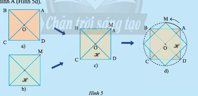 BÀI 3: ĐA GIÁC ĐỀU VÀ PHÉP QUAY