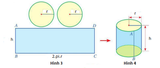 CHƯƠNG 10: CÁC HÌNH KHỐI TRONG THỰC TIỄN BÀI 1: HÌNH TRỤ