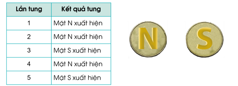 PHIẾU HỌC TẬP 1BÀI 51: SỐ LẦN XUẤT HIỆN CỦA MỘT SỰ KIỆN1. Tung một đồng xu 5 lần liên tiếp, ta có kết quả như sau:Hãy cho biết số lần xuất hiện mặt N và số lần xuất hiện mặt S sau 5 lần tung đồng xu?.............................................................................................................................................................................................................................................................................…..........................................................................................................................................2. Gieo một con xúc xắc 10 lần liên tiếp, ta có kết quả như sau?Hãy cho biết số lần xuất hiện mặt 1 chấm, số lần xuất hiện mặt 6 chấm sau 10 lần gieo.............................................................................................................................................................................................................................................................................…..........................................................................................................................................PHIẾU HỌC TẬP 2