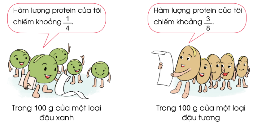 PHIẾU HỌC TẬP 1BÀI 67: EM LÀM ĐƯỢC NHỮNG GÌ?1. So sánh hai phân số?...........................................................................................................................................................................................................................................................................................................................................................................................................................2. Quy đồng mẫu số rồi so sánh hai phân số?a,  và                          b,  và                c,  và        ...........................................................................................................................................................................................................................................................................................................................................................................................................................3. Điền >, <, =?...........................................................................................................................................................................................................................................................................................................................................................................................................................4. Viết các số sau theo thứ tự từ bé đến lớn?a,  , và                                                   b, , , và 1..................................................................................................................................................................................................................................................................................PHIẾU HỌC TẬP 2