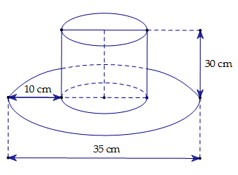 CHƯƠNG 10: HÌNH HỌC TRỰC QUAN BÀI 1: HÌNH TRỤ