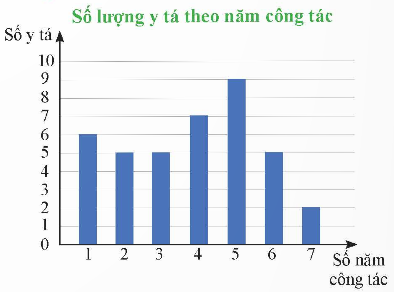 BÀI 2: TẦN SỐ. TẦN SỐ TƯƠNG ĐỐI