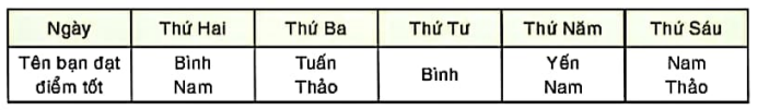 BÀI 2: TẦN SỐ. TẦN SỐ TƯƠNG ĐỐI