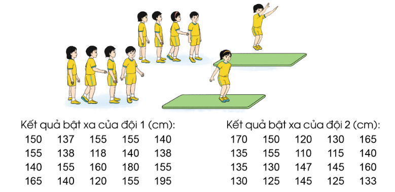 PHIẾU HỌC TẬP 1BÀI 52: LUYỆN TẬP CHUNG1. Kết quả bật xa của đội 1 và đội 2 được ghi lại như sau:a, Em hãy hoàn thành bảng sau:Thành tích136cm trở xuốngTừ 137cm đến 152 cmTừ 153 cm đến 163 cm164 cm trở lênĐội 1    Đội 2    b, Quan sát bảng trên và nêu nhận xét?                    ....................................................................................................................................................................................................................................................................................................................................................................................................................................................................................................................................................................3. Quan sát biểu đồ dưới đây và nêu nhận xét?.....................................................................................................................................................................................................................................................................................................................................................................................................................................................................................................................................................................................................................................................................................................................................................................................................................................................Một tuần cửa hàng bán được số hoa lần lượt là 120 bông, 67 bông, 85 bông, 50 bông, 150 bông?a, Hỏi tổng số bông hoa mà cửa hàng đó bán được trong 1 tuần?b, Tính trung bình số hoa cửa hàng bán được mỗi ngày?.............................................................................................................................................................................................................................................................................................................................................................................................................................................................................................................................................................................................................................................................................................................PHIẾU HỌC TẬP 2