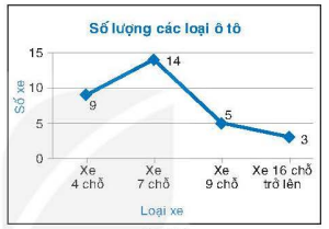 CHƯƠNG 7: MỘT SỐ YẾU TỐ THỐNG KÊ BÀI 1: BẢNG TẦN SỐ VÀ BIỂU ĐỒ TẦN SỐ