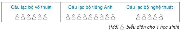 CHƯƠNG 7: MỘT SỐ YẾU TỐ THỐNG KÊ BÀI 1: BẢNG TẦN SỐ VÀ BIỂU ĐỒ TẦN SỐ