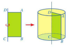 CHƯƠNG 10: CÁC HÌNH KHỐI TRONG THỰC TIỄN BÀI 1: HÌNH TRỤ