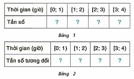 BÀI 3: TẦN SỐ GHÉP NHÓM. TẦN SỐ TƯƠNG ĐỐI GHÉP NHÓM