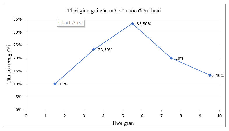 BÀI 3: TẦN SỐ GHÉP NHÓM. TẦN SỐ TƯƠNG ĐỐI GHÉP NHÓM