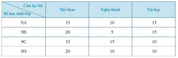 CHƯƠNG 6: MỘT SỐ YẾU TỐ THỐNG KÊ VÀ XÁC SUẤT BÀI 1: MÔ TẢ VÀ BIỂU DIỄN DỮ LIỆU TRÊN CÁC BẢNG, BIỂU ĐỒ