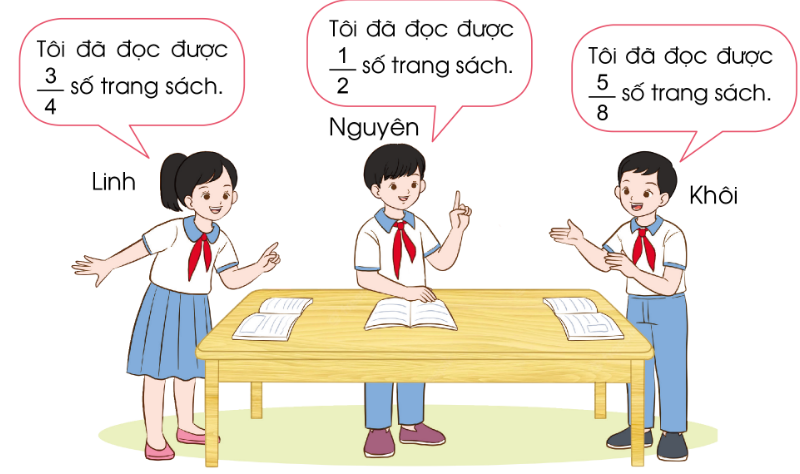 PHIẾU HỌC TẬP 1BÀI 67: EM LÀM ĐƯỢC NHỮNG GÌ?1. So sánh hai phân số?...........................................................................................................................................................................................................................................................................................................................................................................................................................2. Quy đồng mẫu số rồi so sánh hai phân số?a,  và                          b,  và                c,  và        ...........................................................................................................................................................................................................................................................................................................................................................................................................................3. Điền >, <, =?...........................................................................................................................................................................................................................................................................................................................................................................................................................4. Viết các số sau theo thứ tự từ bé đến lớn?a,  , và                                                   b, , , và 1..................................................................................................................................................................................................................................................................................PHIẾU HỌC TẬP 2