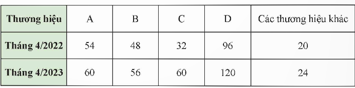 BÀI 2: TẦN SỐ. TẦN SỐ TƯƠNG ĐỐI