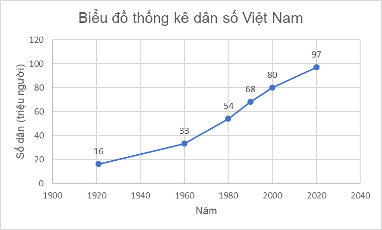 CHƯƠNG 6: MỘT SỐ YẾU TỐ THỐNG KÊ VÀ XÁC SUẤT BÀI 1: MÔ TẢ VÀ BIỂU DIỄN DỮ LIỆU TRÊN CÁC BẢNG, BIỂU ĐỒ