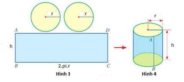 CHỦ ĐỀ 3: TẠO ĐỒ DÙNG DẠNG HÌNH NÓN, HÌNH TRỤ