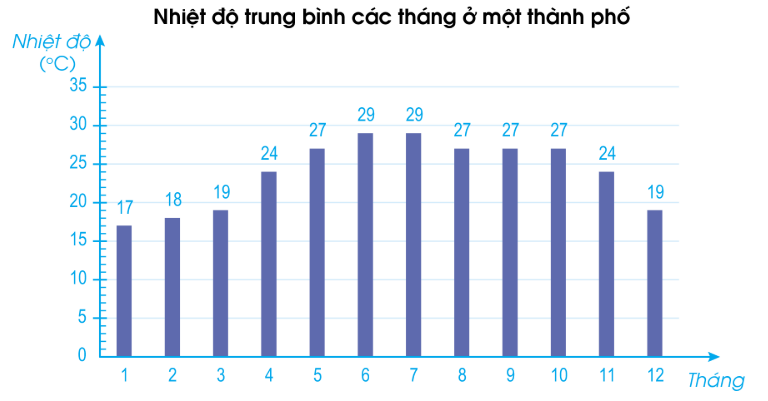 PHIẾU HỌC TẬP 1BÀI 52: LUYỆN TẬP CHUNG1. Kết quả bật xa của đội 1 và đội 2 được ghi lại như sau:a, Em hãy hoàn thành bảng sau:Thành tích136cm trở xuốngTừ 137cm đến 152 cmTừ 153 cm đến 163 cm164 cm trở lênĐội 1    Đội 2    b, Quan sát bảng trên và nêu nhận xét?                    ....................................................................................................................................................................................................................................................................................................................................................................................................................................................................................................................................................................3. Quan sát biểu đồ dưới đây và nêu nhận xét?.....................................................................................................................................................................................................................................................................................................................................................................................................................................................................................................................................................................................................................................................................................................................................................................................................................................................Một tuần cửa hàng bán được số hoa lần lượt là 120 bông, 67 bông, 85 bông, 50 bông, 150 bông?a, Hỏi tổng số bông hoa mà cửa hàng đó bán được trong 1 tuần?b, Tính trung bình số hoa cửa hàng bán được mỗi ngày?.............................................................................................................................................................................................................................................................................................................................................................................................................................................................................................................................................................................................................................................................................................................PHIẾU HỌC TẬP 2