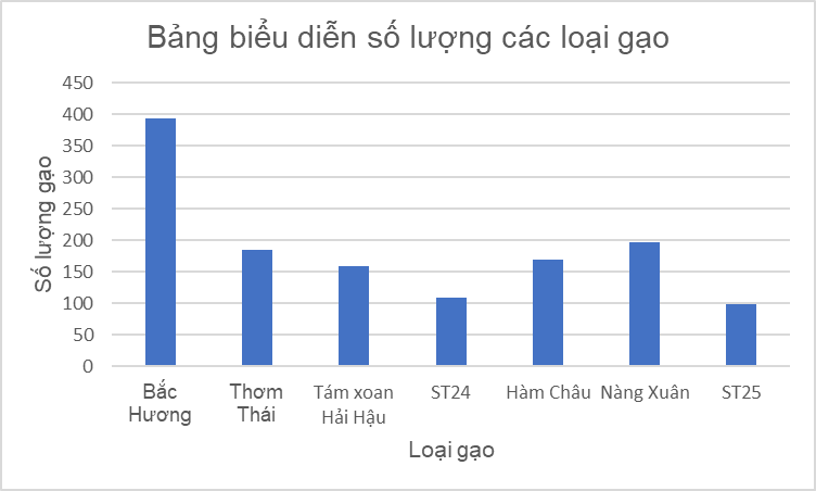 CHƯƠNG 6: MỘT SỐ YẾU TỐ THỐNG KÊ VÀ XÁC SUẤT BÀI 1: MÔ TẢ VÀ BIỂU DIỄN DỮ LIỆU TRÊN CÁC BẢNG, BIỂU ĐỒ