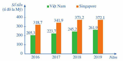 CHƯƠNG 6: MỘT SỐ YẾU TỐ THỐNG KÊ VÀ XÁC SUẤT BÀI 1: MÔ TẢ VÀ BIỂU DIỄN DỮ LIỆU TRÊN CÁC BẢNG, BIỂU ĐỒ