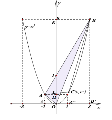 BÀI 2: PHƯƠNG TRÌNH BẬC HAI MỘT ẨN